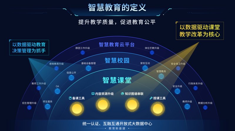 教育科技:未来课堂的革新者