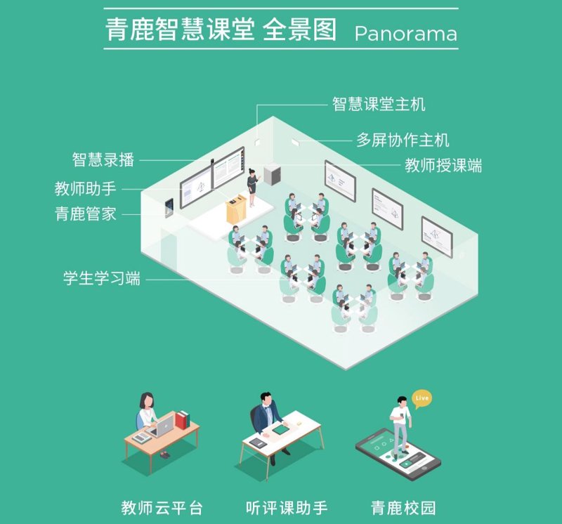 在线教育平台的未来趋势与发展方向